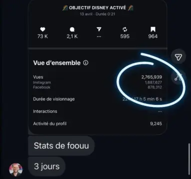 Résultat réel d'un participant